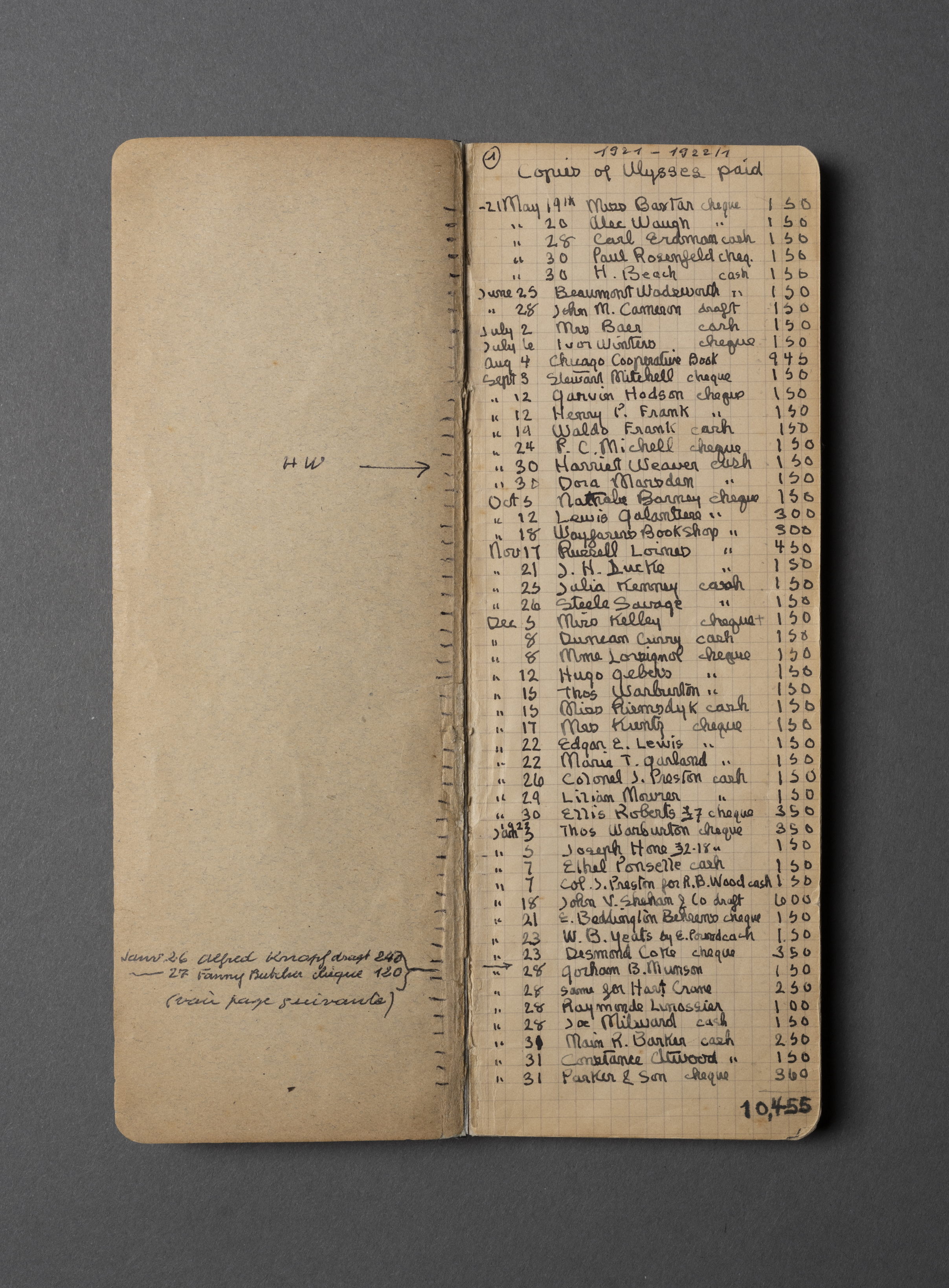 Notebook containing handwritten names and amounts paid for subscribers to Ulysses
