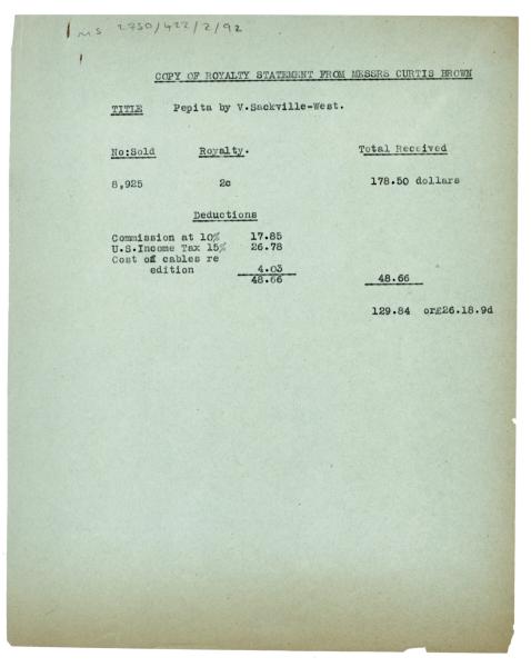 Royalty Statement from Curtis Brown Ltd to The Hogarth Press (unknown date)