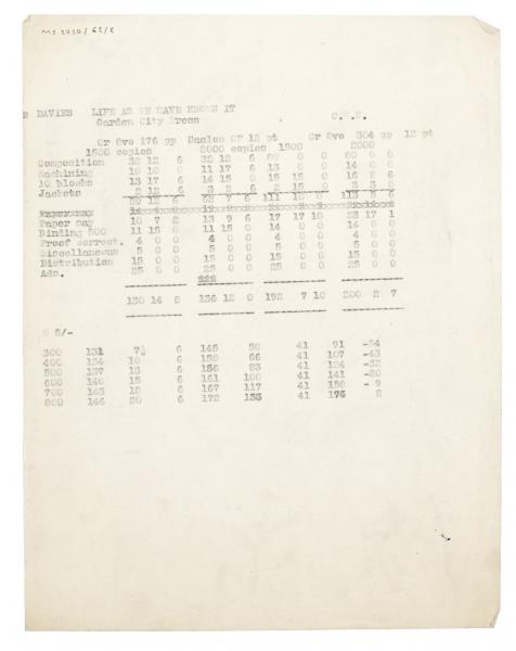 Image of typescript document containing cost estimates and profit and loss estimates relating to 'Life as We Have Known it' 