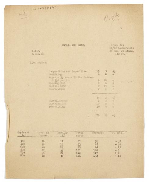 image of typescript estimated costs including estimated profit and losses relating to The Hotel (07/12/1938) [1] page 1 of 1