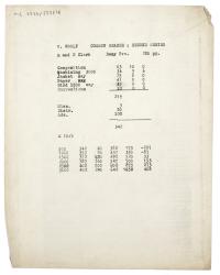 Printing, Binding, Distribution, Advertising and Profit estimates relating to "The Common Reader", Second Series (Undated [1933-1935])