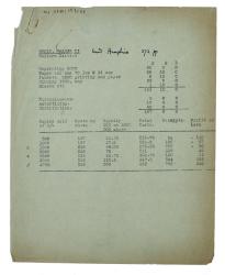 Printing, Binding, Distribution and Advertising estimates relating to "The Common Reader" Second Series, Uniform Edition (Undated [1936])