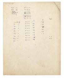 Image of handwritten Printing, binding and advertising estimates relating to 'In Our Town'  page 1 of 1