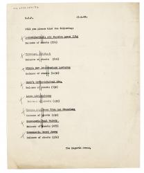 Image of typescript list sent from The Hogarth Press to the Garden City Press Ltd (25/02/1944) page 1 of 1 
