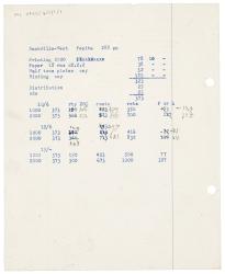 Image of typescript estimate for printing and distribution relating to Pepita (undated)  page 1 of 1