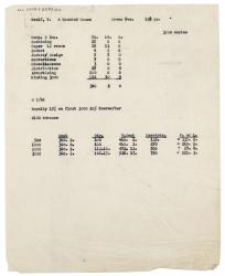 image of typescript document containing printing, binding, distribution, and advertising estimate and profit/loss estimate relating to 'A Haunted House page 1 of 1